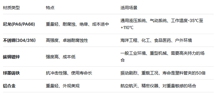 Һѹ�ܼе��������ֱ��Ӱ�������ܺ����÷�Χ